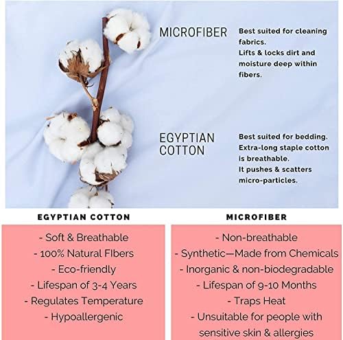 Crown Collection Premium 600-TC Egyptian Cotton Fitted Sheet California King White