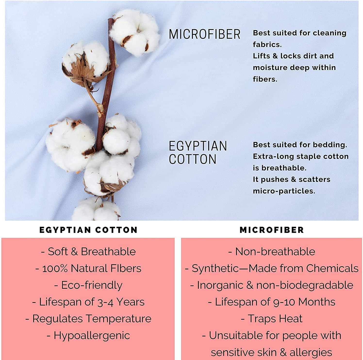 Crown Collection Premium 600-TC Egyptian Cotton Fitted Sheet California King White