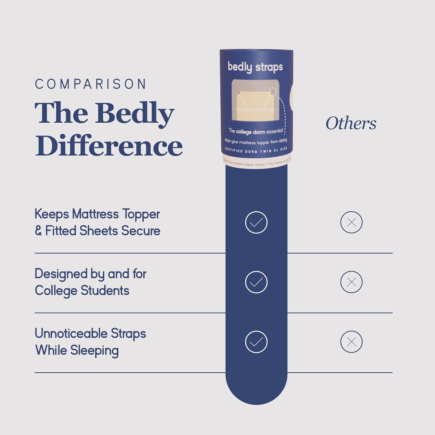 Bedly Straps with Clips - Mattress Topper Sheet Fastener